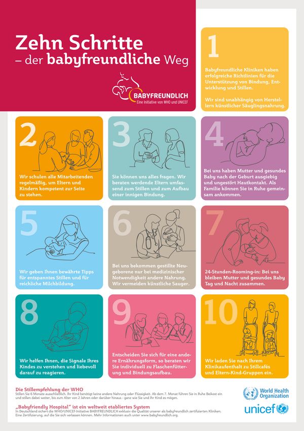 Poster der Initiative zehn Schritte für den babyfreundlichen Weg